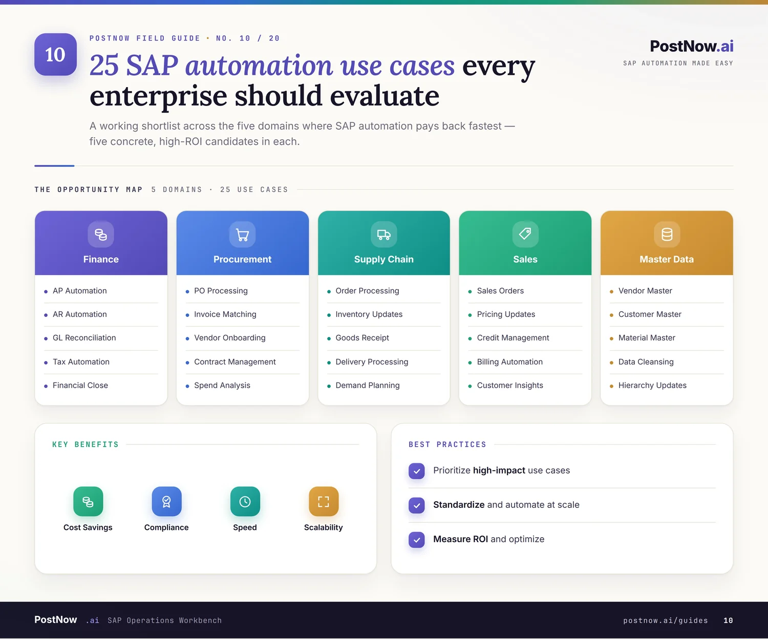 25 SAP automation use cases infographic grouping high-value automations across finance, procurement, supply chain, sales, and master data.