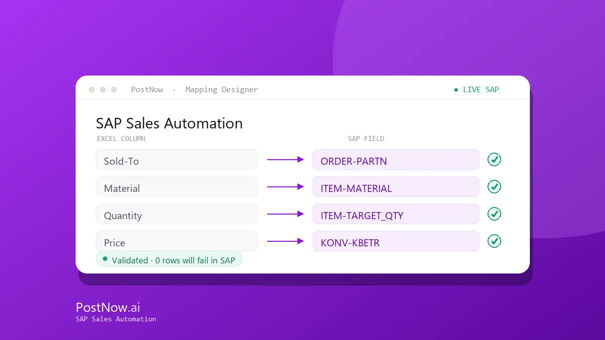 SAP sales automation workflow creating sales orders and pricing conditions in SAP from Excel