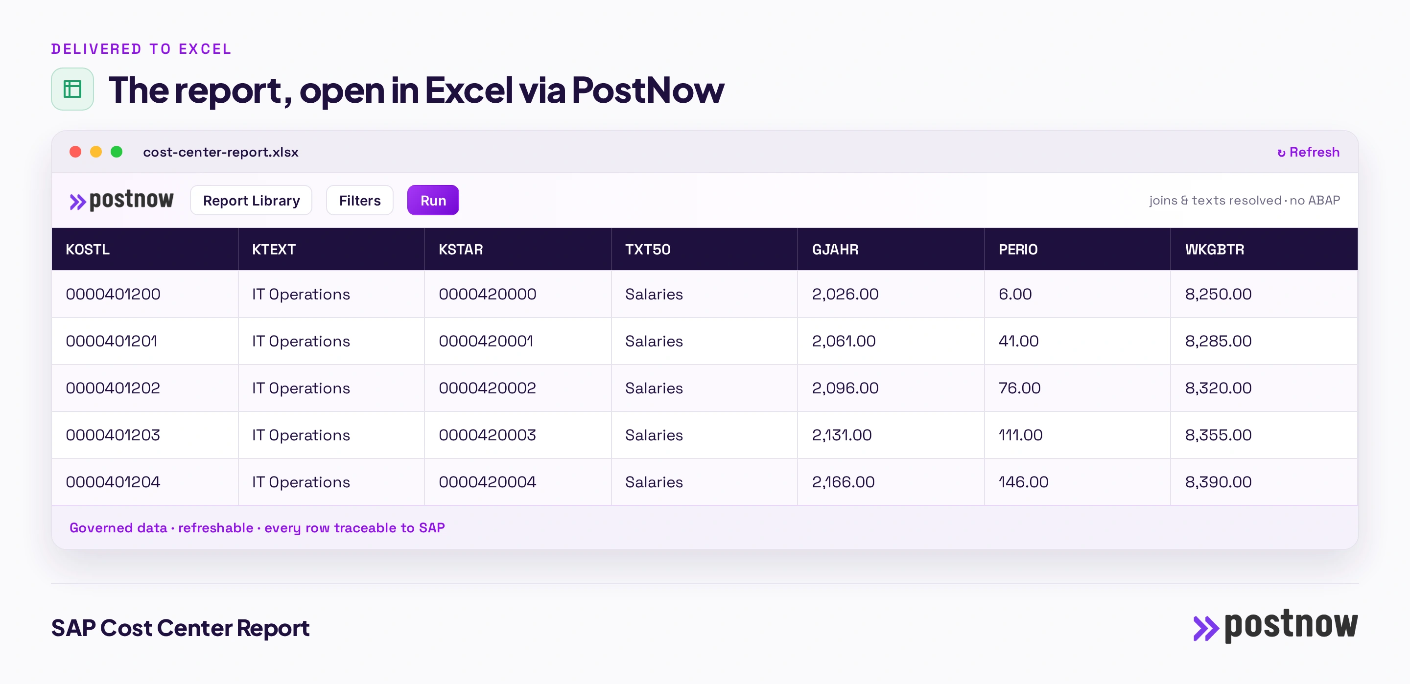 SAP cost center report The finished SAP cost center report open in Excel through the PostNow task pane, with the joined columns, a refresh control and governed data pulled straight from SAP without ABAP.