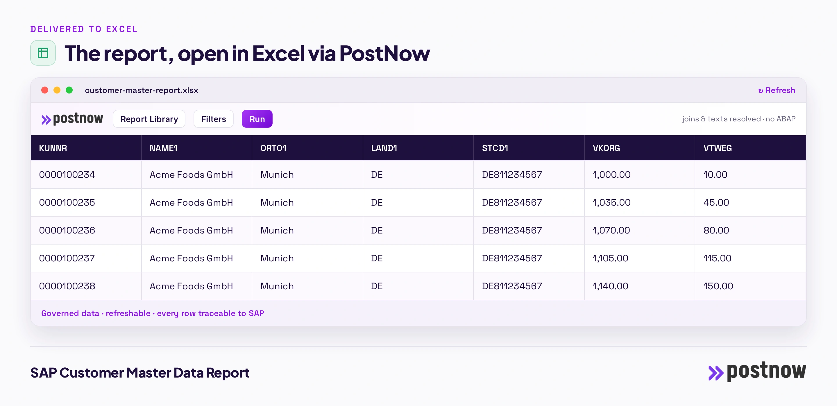 SAP customer master data report The finished SAP customer master data report open in Excel through the PostNow task pane, with the joined columns, a refresh control and governed data pulled straight from SAP without ABAP.