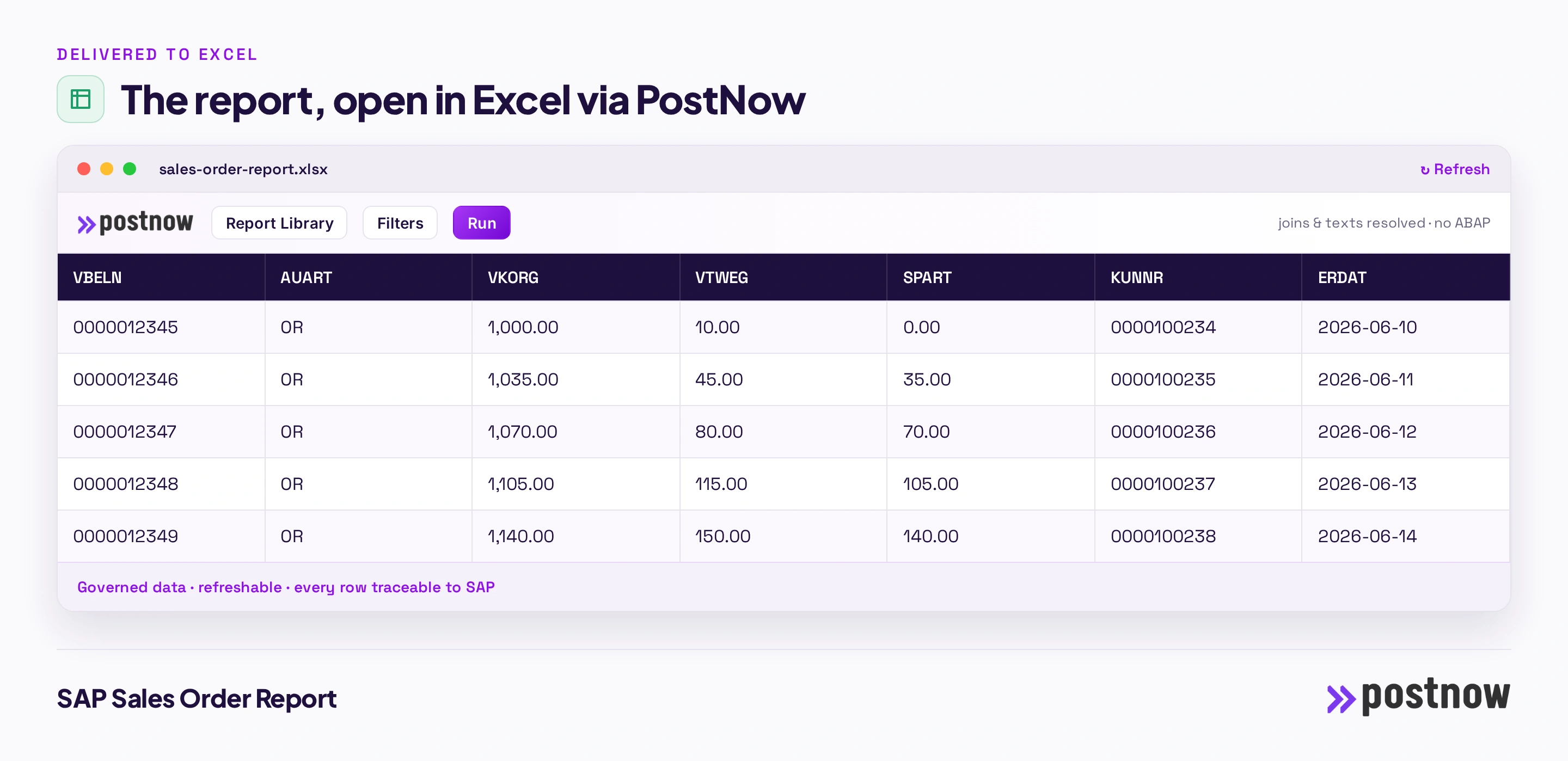 SAP sales order report The finished SAP sales order report open in Excel through the PostNow task pane, with the joined columns, a refresh control and governed data pulled straight from SAP without ABAP.