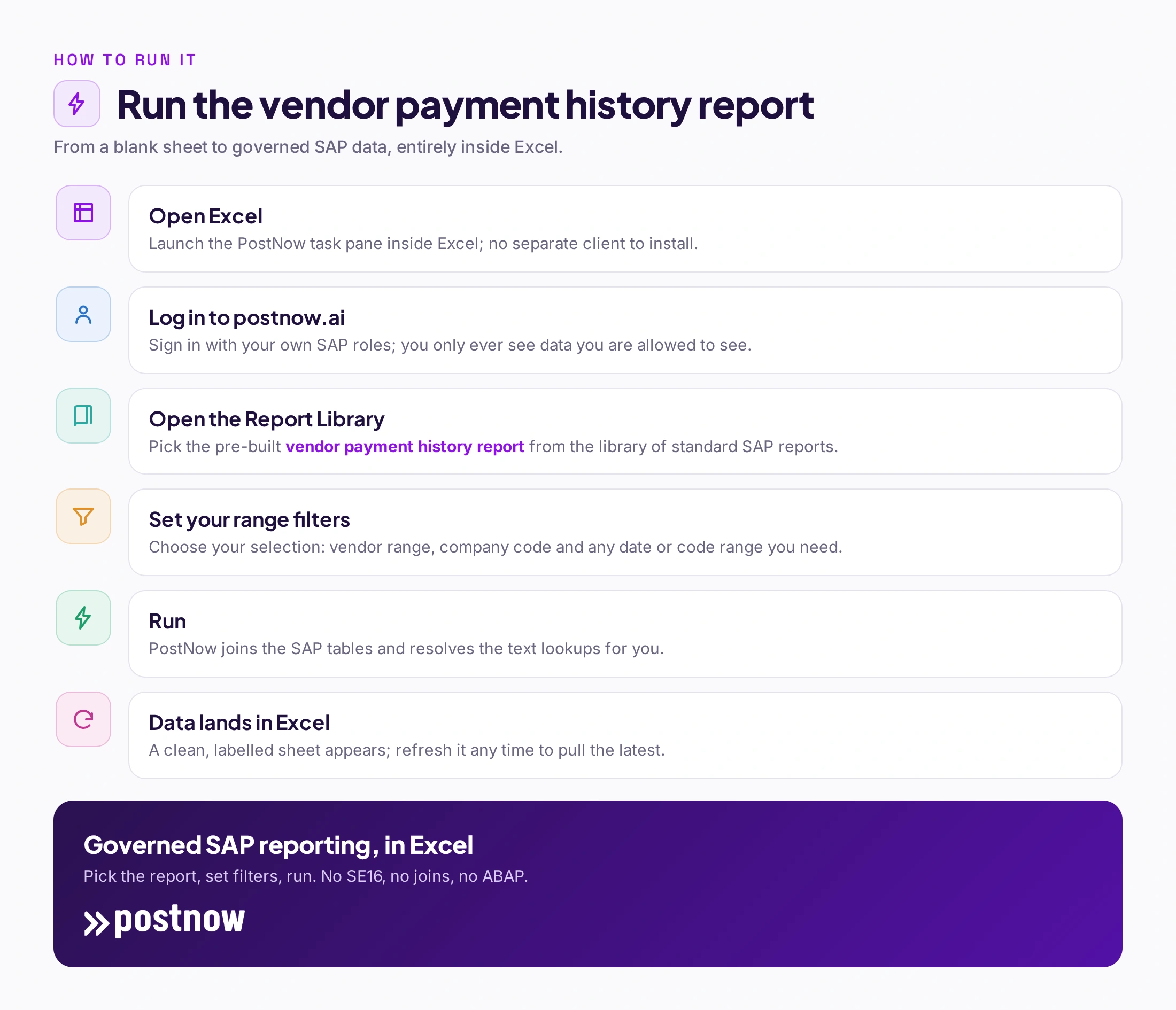 Step-by-step of running the SAP vendor payment history report in PostNow: open Excel, log in, pick the report from the library, set filters, run, and refreshable SAP data lands in the sheet.