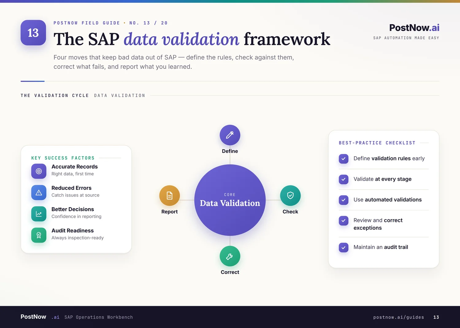 Excel to SAP automation infographic showing how spreadsheet data is mapped, validated, and posted into SAP with a full run log.