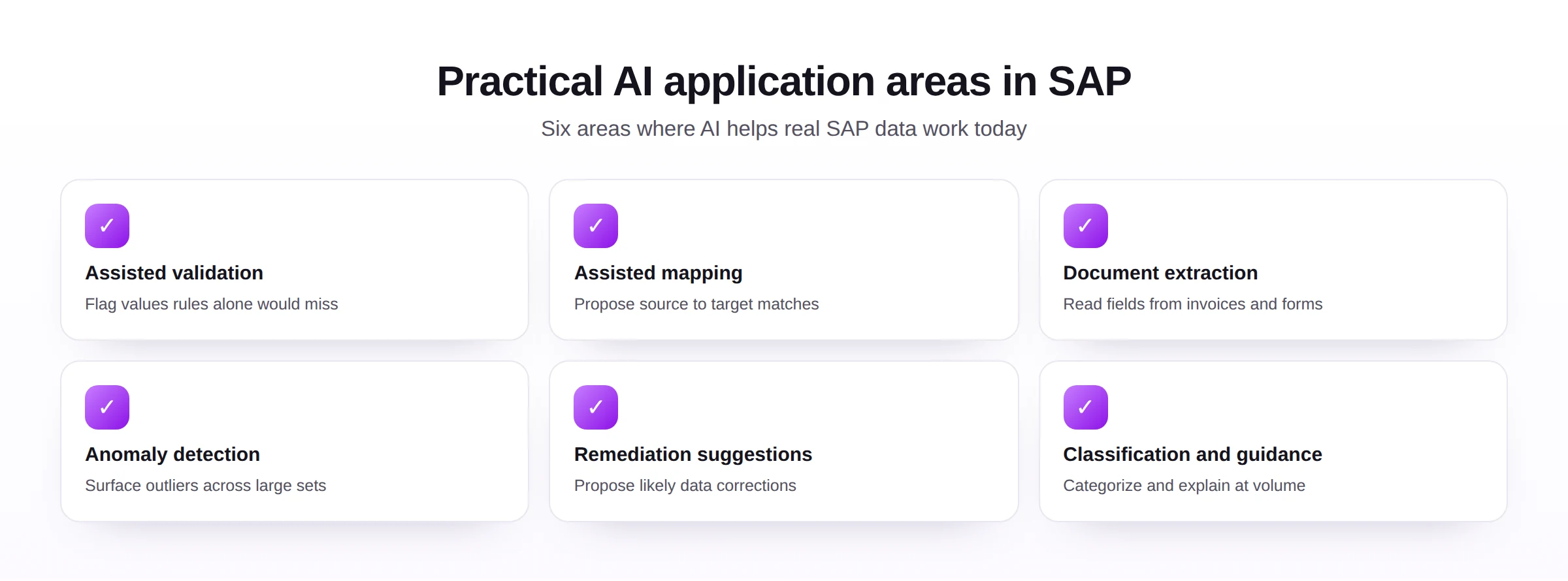Six practical AI application areas in SAP: assisted validation, assisted mapping, document extraction, anomaly detection, remediation suggestions, and classification and guidance.