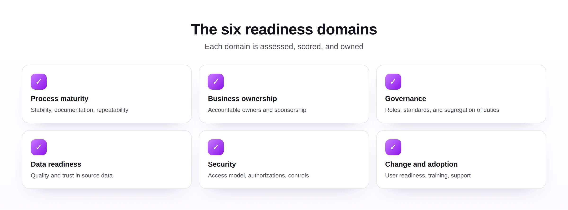 The six SAP automation readiness domains: process maturity, business ownership, governance, data readiness, security, and change and adoption.