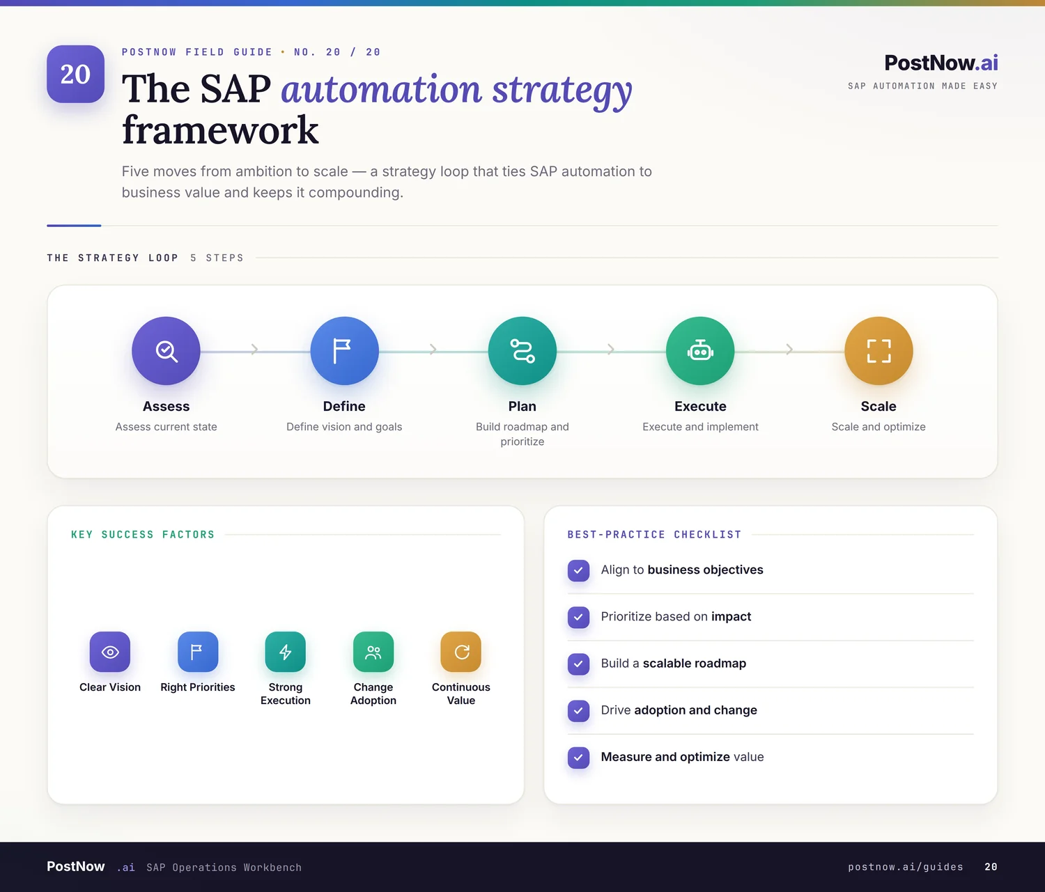 SAP automation tools infographic comparing approaches for loading and validating SAP data and where each one fits.