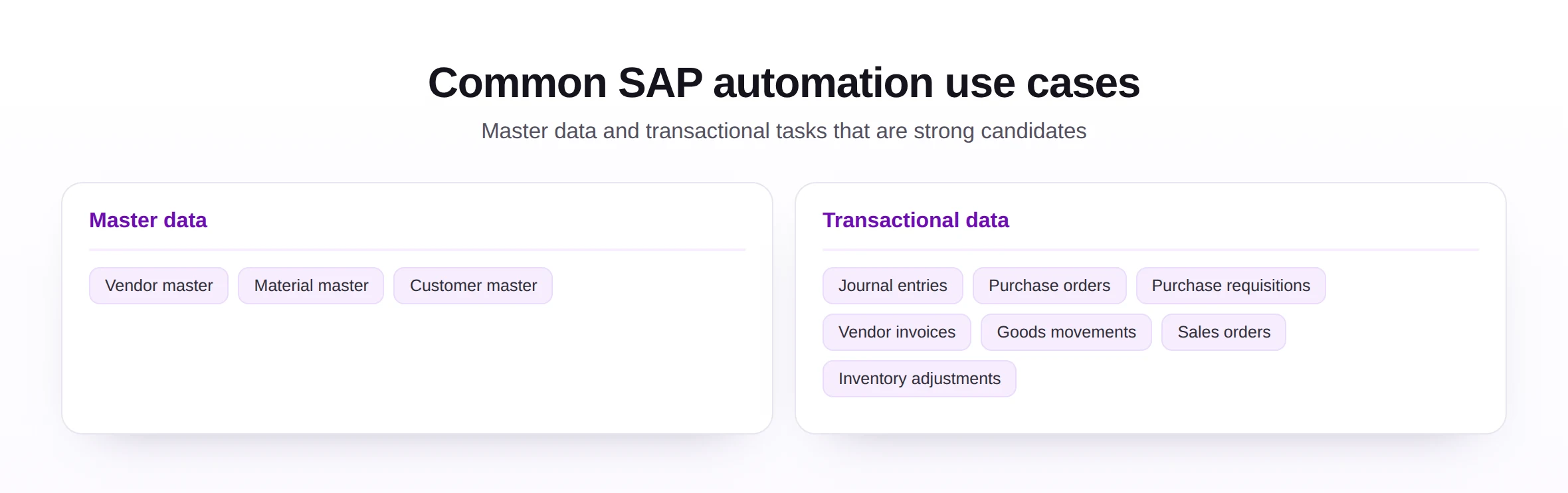 A map of common SAP automation use cases grouped into master data and transactional data.