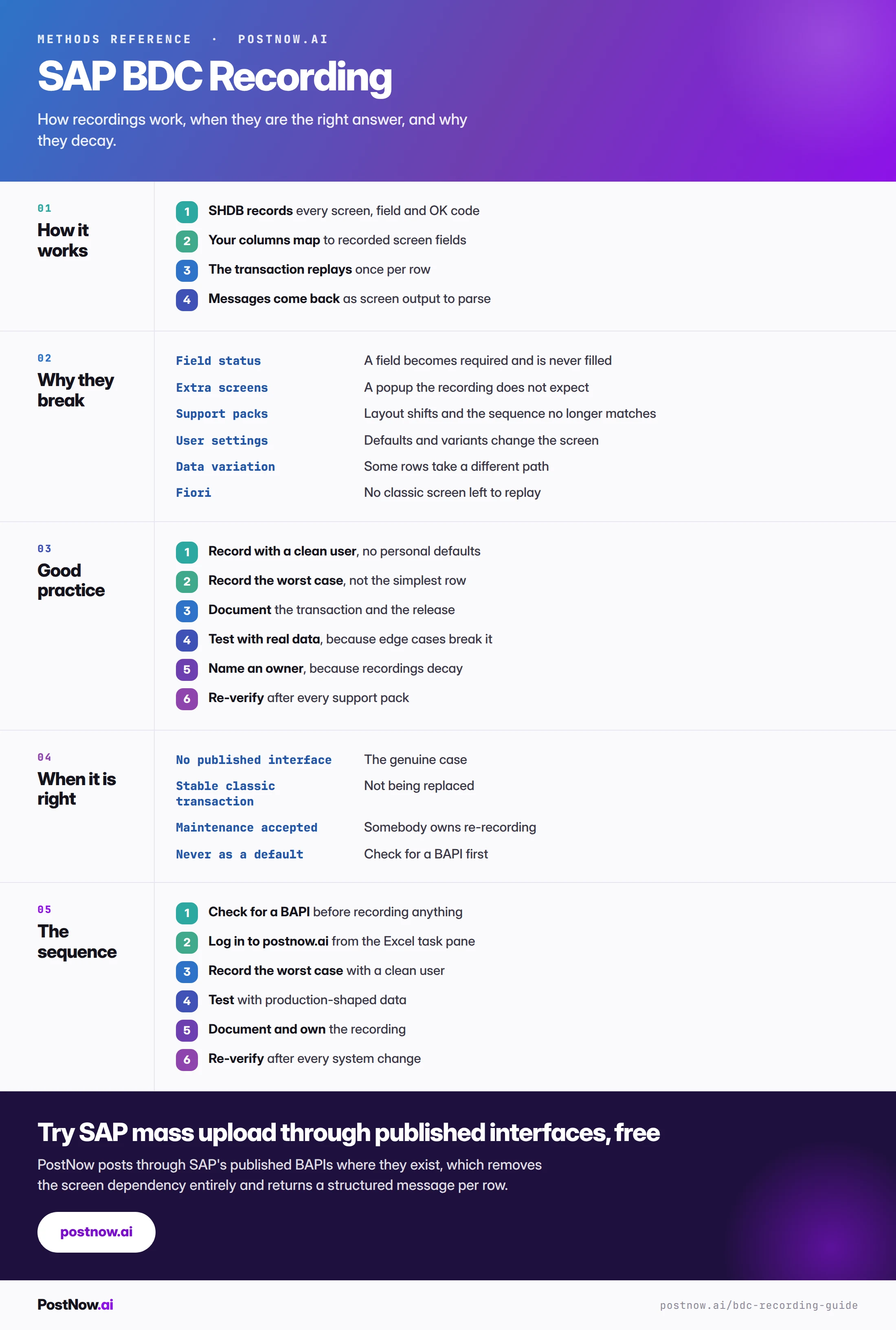 SAP BDC recording reference infographic covering how recordings work, why they break, good practice, when a recording is the right answer, and the build sequence.