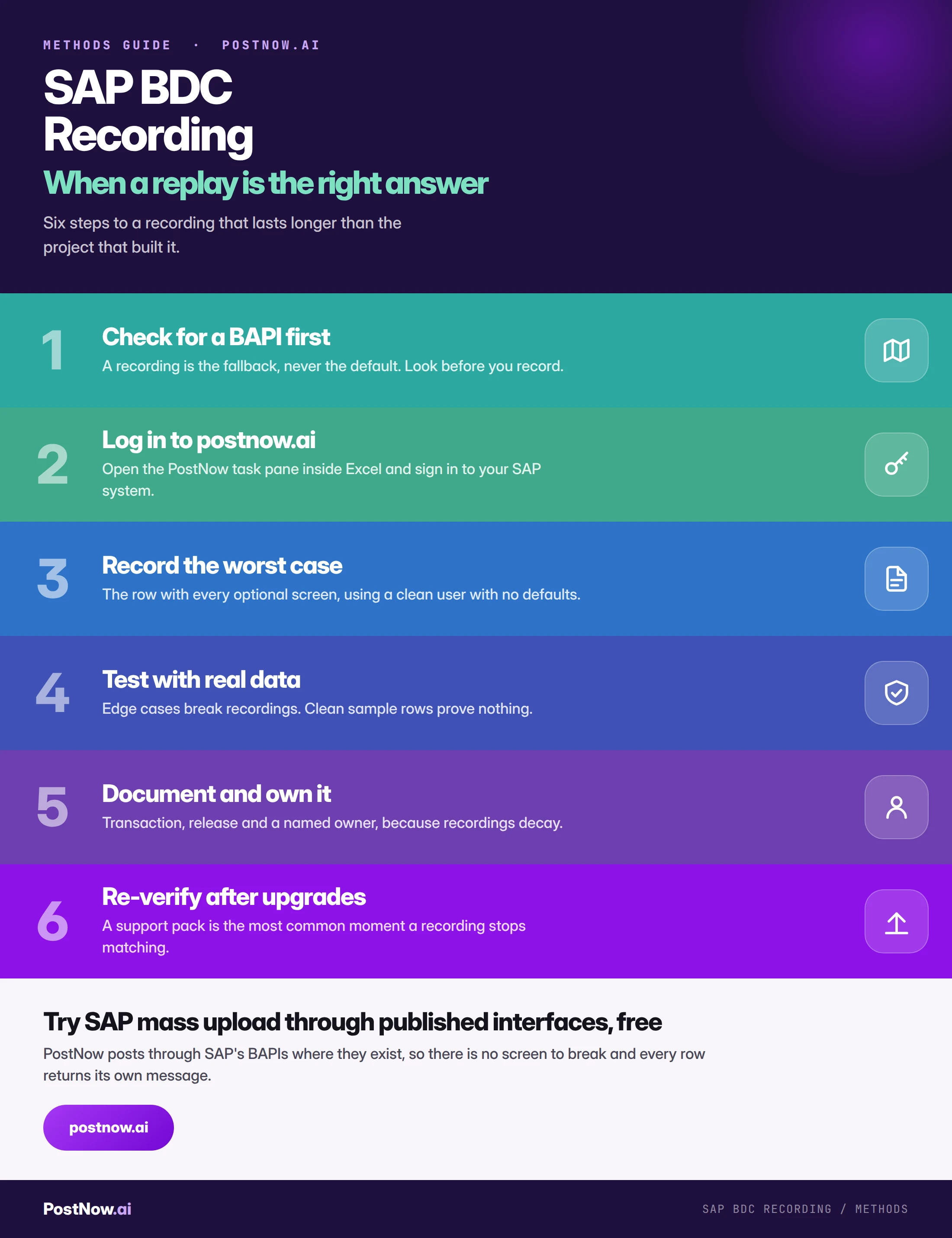 Step by step infographic for SAP BDC recording: check for a BAPI first, log in to postnow.ai, record the worst case, test with real data, document and own it, and re-verify after upgrades.