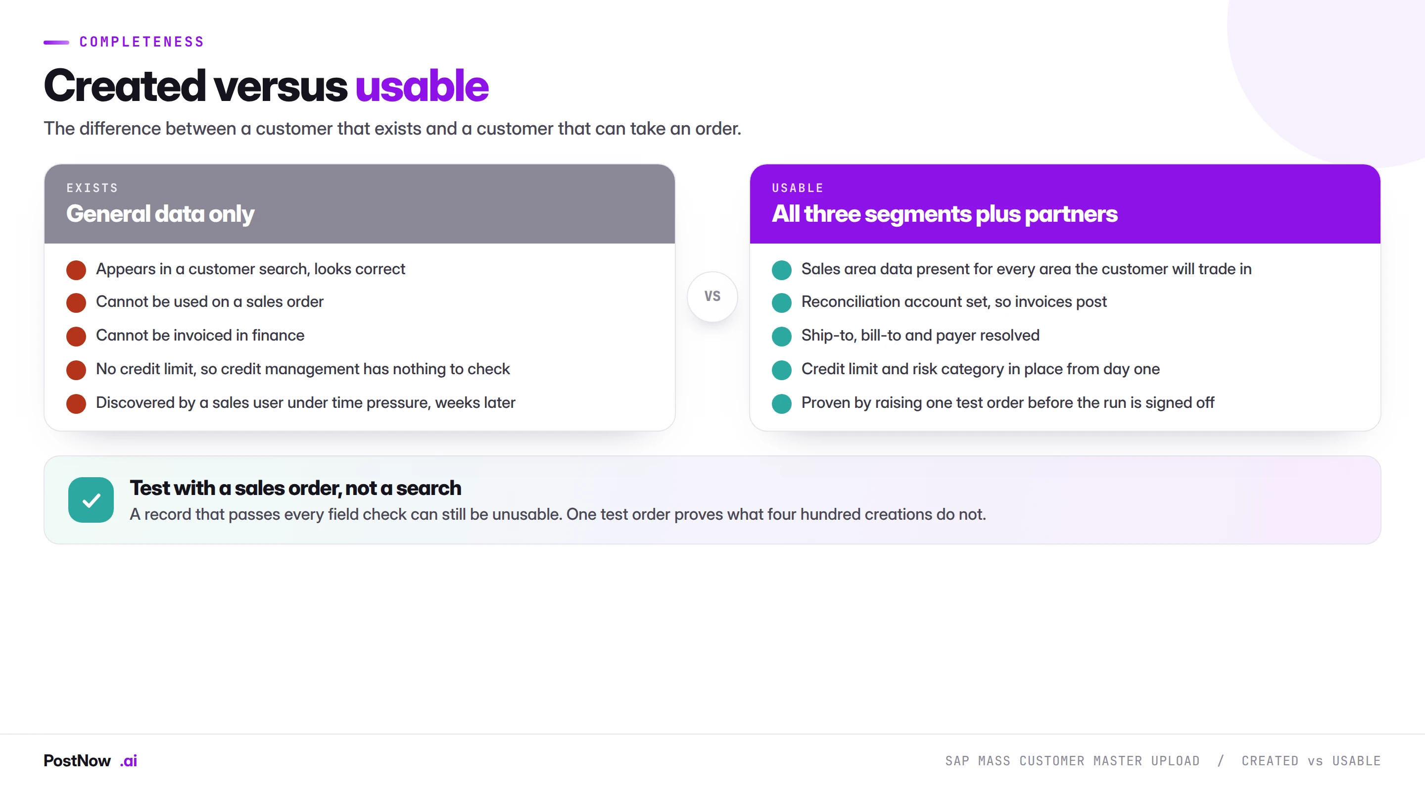 SAP customer master: created versus usable Comparison of an SAP customer created with general data only against a complete record with all three segments and partner functions, showing why a created customer is not necessarily a usable one.