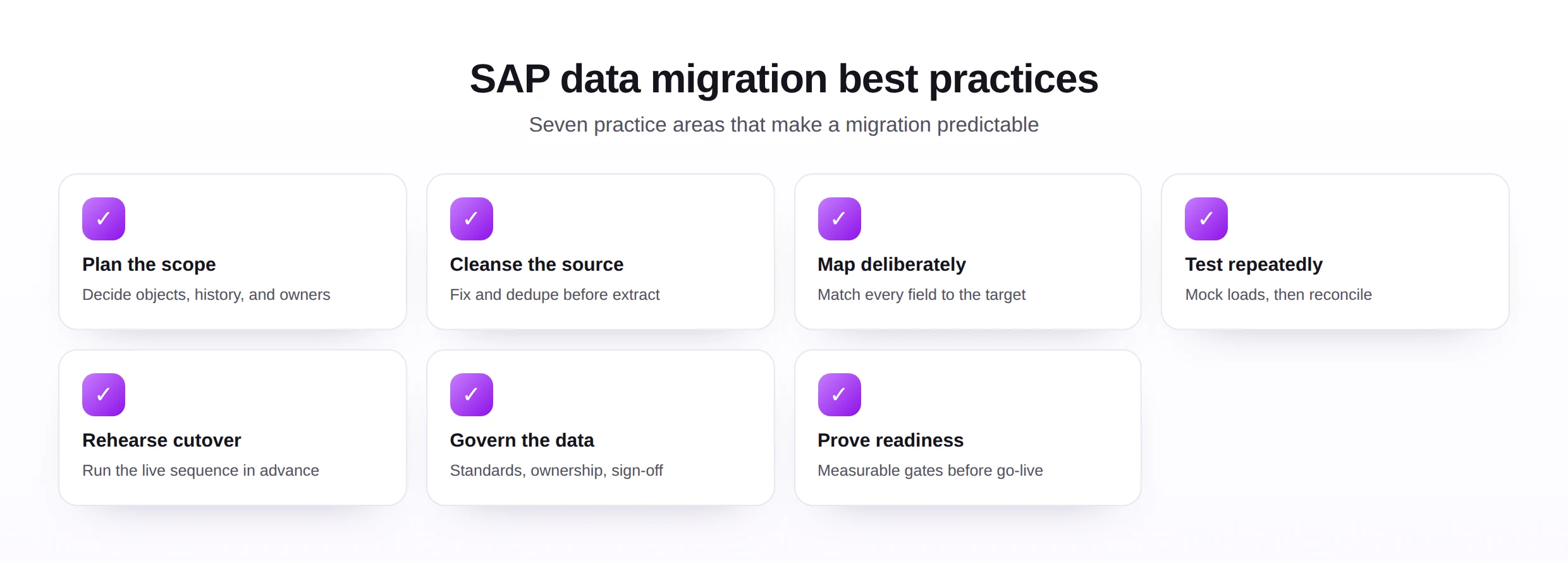 SAP data migration best practices grid showing seven practice areas from planning to readiness.