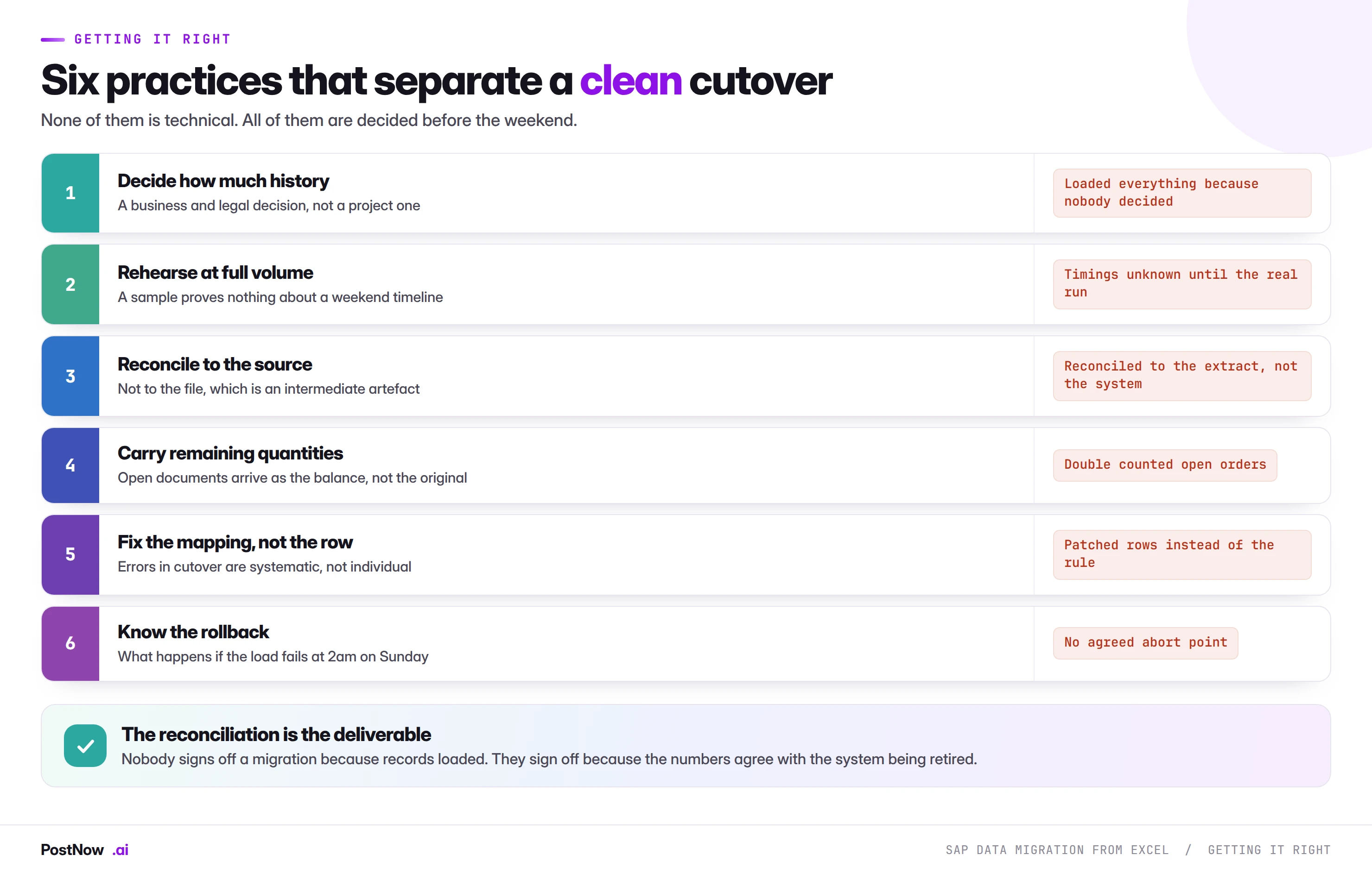 Six practices that separate a clean SAP cutover: decide how much history, rehearse at full volume, reconcile to the source, carry remaining quantities, fix the mapping not the row, and know the rollback.