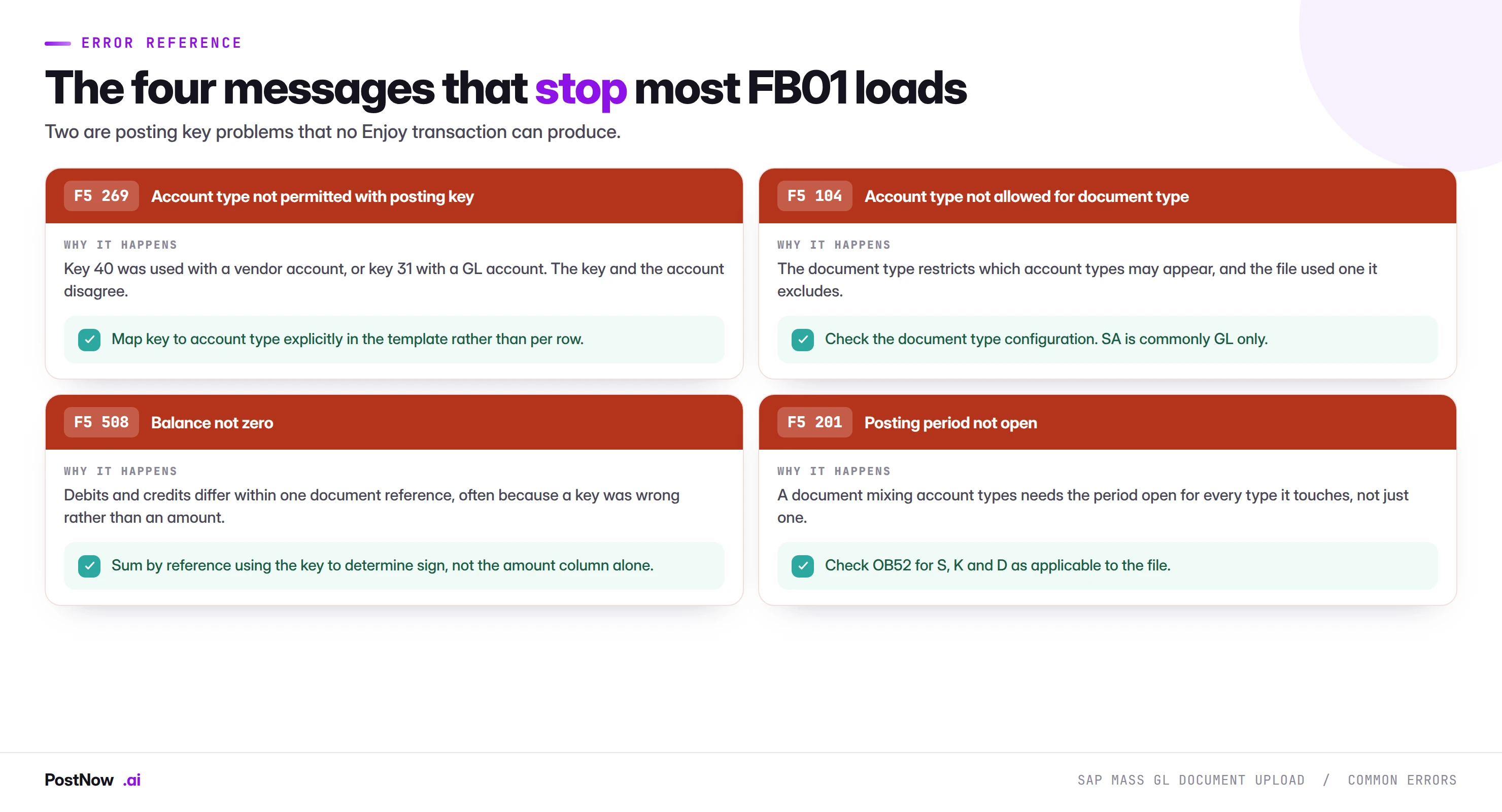 Common SAP FB01 errors and their fixes: F5 269 account type not permitted with posting key, F5 104 account type not allowed for document type, F5 508 balance not zero, and F5 201 posting period not open.