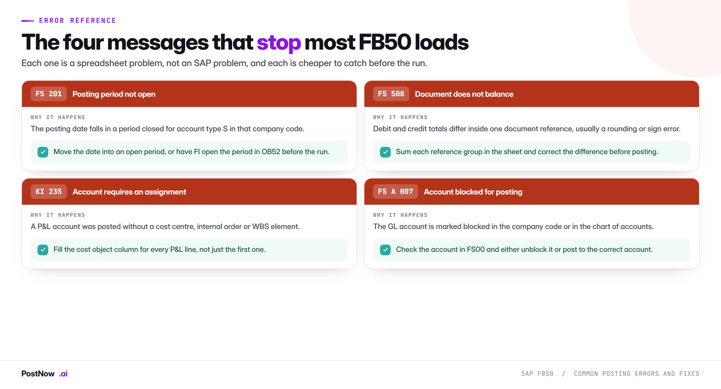 Common SAP FB50 posting errors and their fixes: F5 201 posting period not open, F5 508 document does not balance, KI 235 account requires an assignment, and F5 A 007 account blocked for posting.
