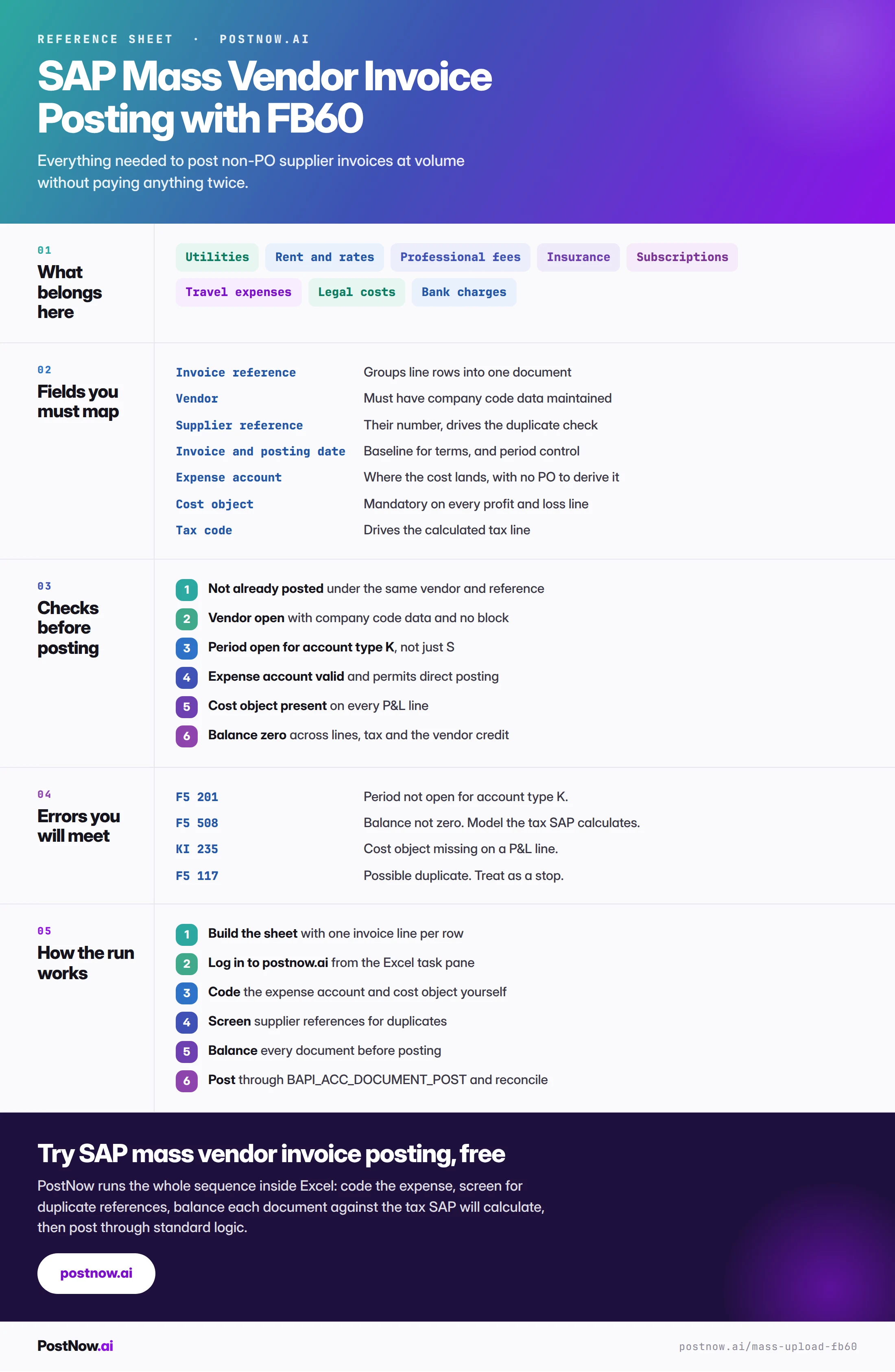 SAP mass vendor invoice posting reference infographic for FB60 covering what belongs here, the fields to map, checks before posting, the errors you will meet, and how the run works.