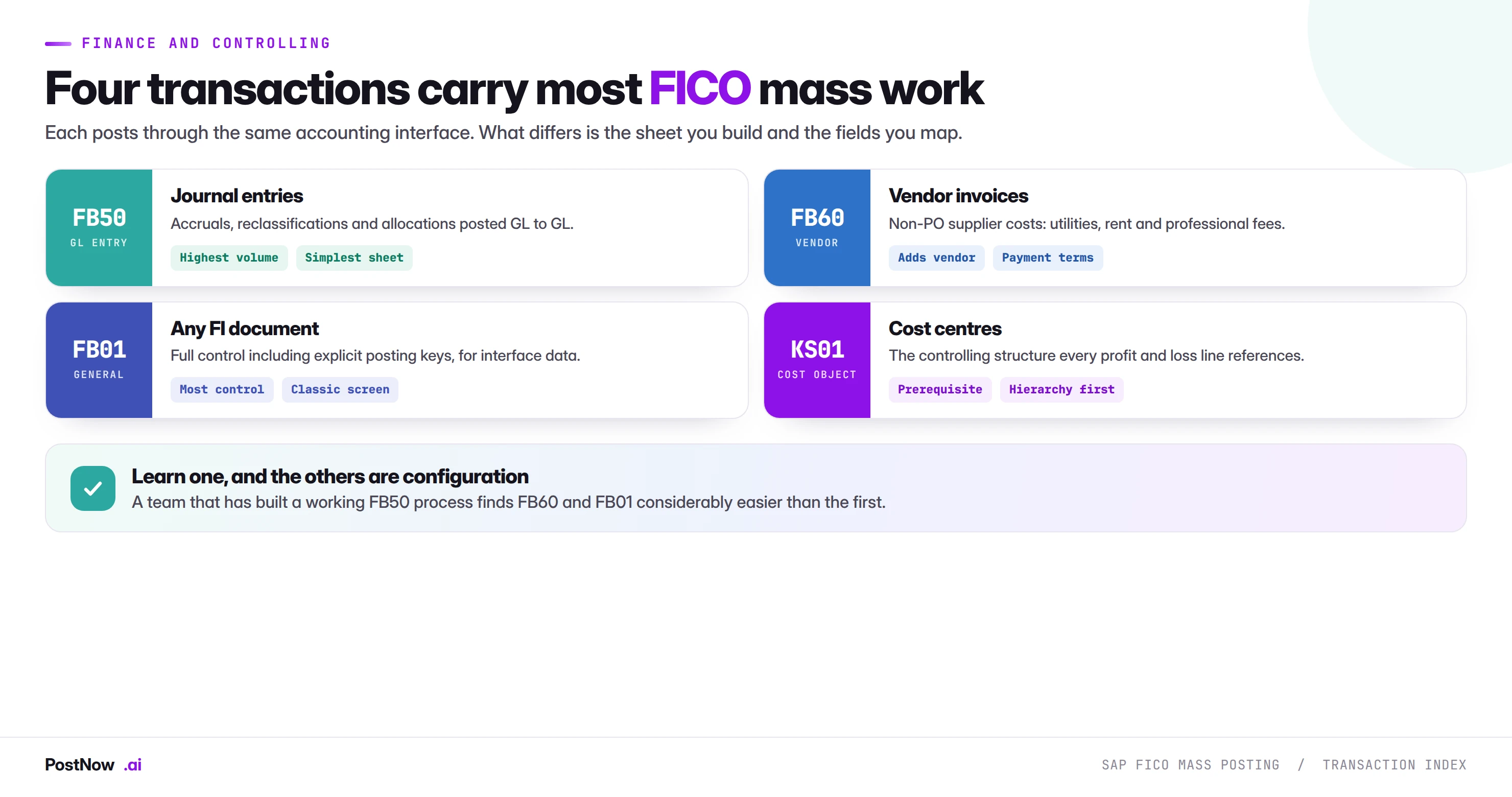 SAP FICO mass posting transaction index The four SAP transactions that carry most FICO mass posting work: FB50 for GL journal entries, FB60 for vendor invoices, FB01 for any FI document with full control, and KS01 for the cost centres those postings reference.