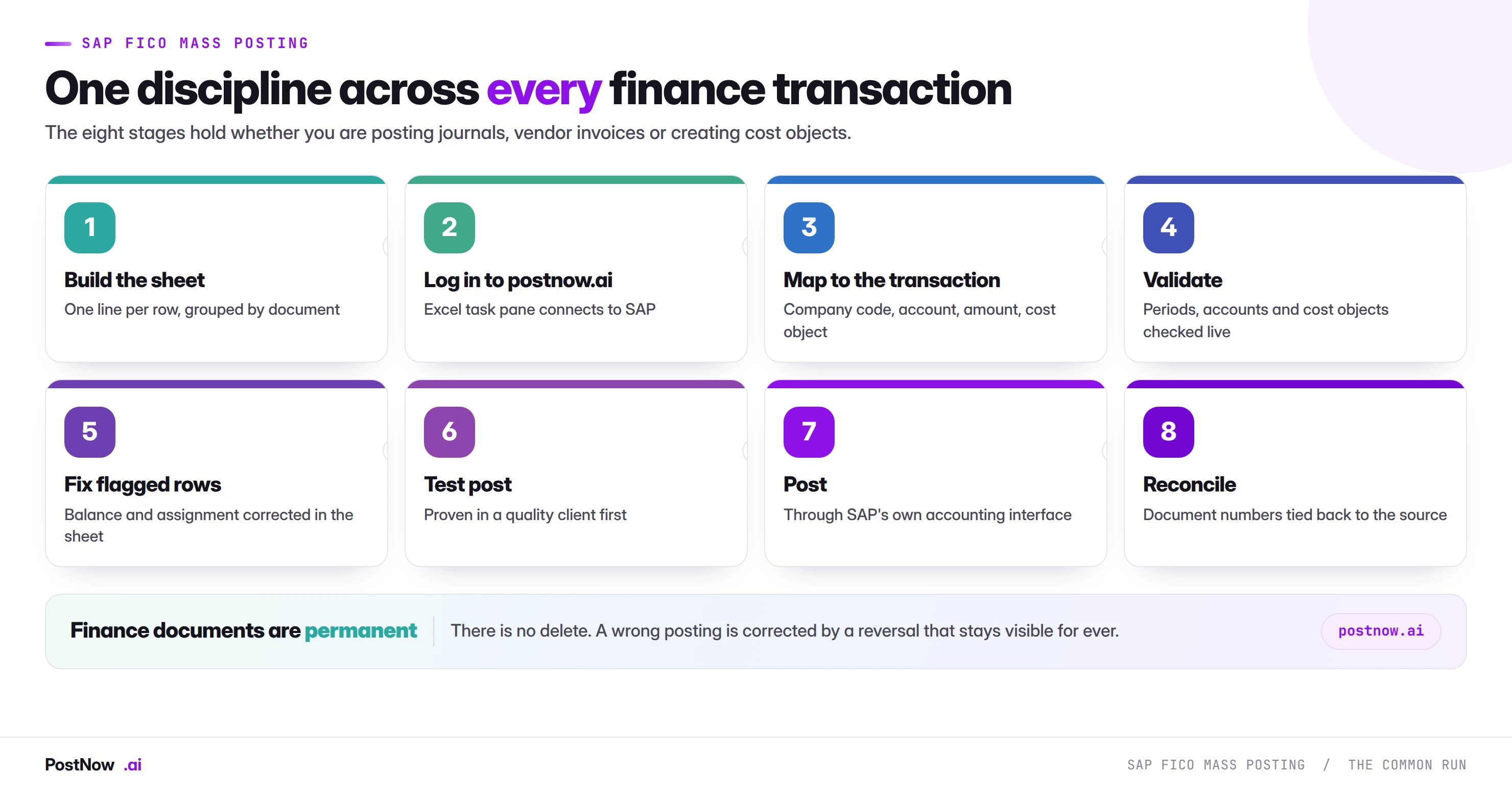 SAP FICO mass posting: the common eight-stage run The eight stages of SAP FICO mass posting: build the sheet, log in to postnow.ai, map to the transaction, validate, fix flagged rows, test post, post through the accounting interface, and reconcile document numbers.