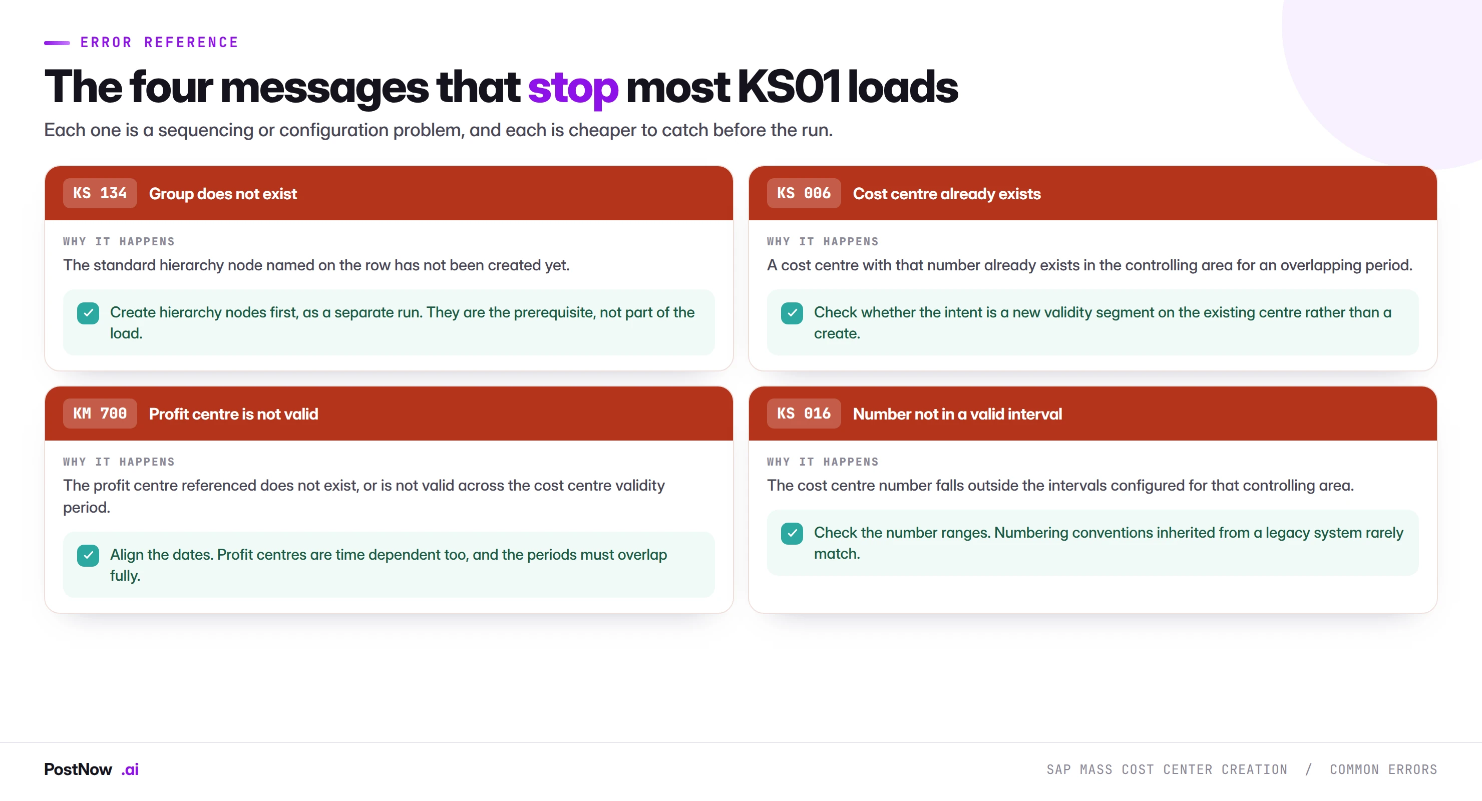 Common SAP KS01 cost center errors and how to fix them Common SAP KS01 cost center errors and their fixes: KS 134 group does not exist, KS 006 cost centre already exists, KM 700 profit centre is not valid, and KS 016 number not in a valid interval.