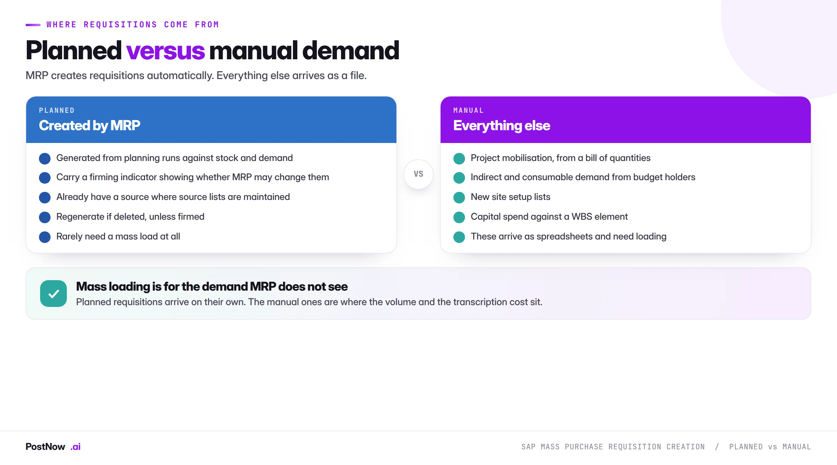 Comparison of SAP purchase requisitions created automatically by MRP against manual demand from projects, site setup and budget holders, showing which needs a mass load.