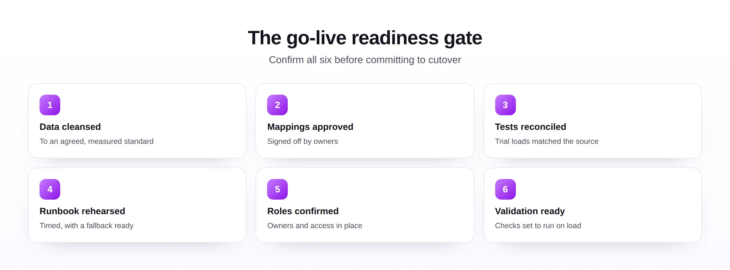 A six-point go-live readiness gate to confirm before SAP migration cutover.