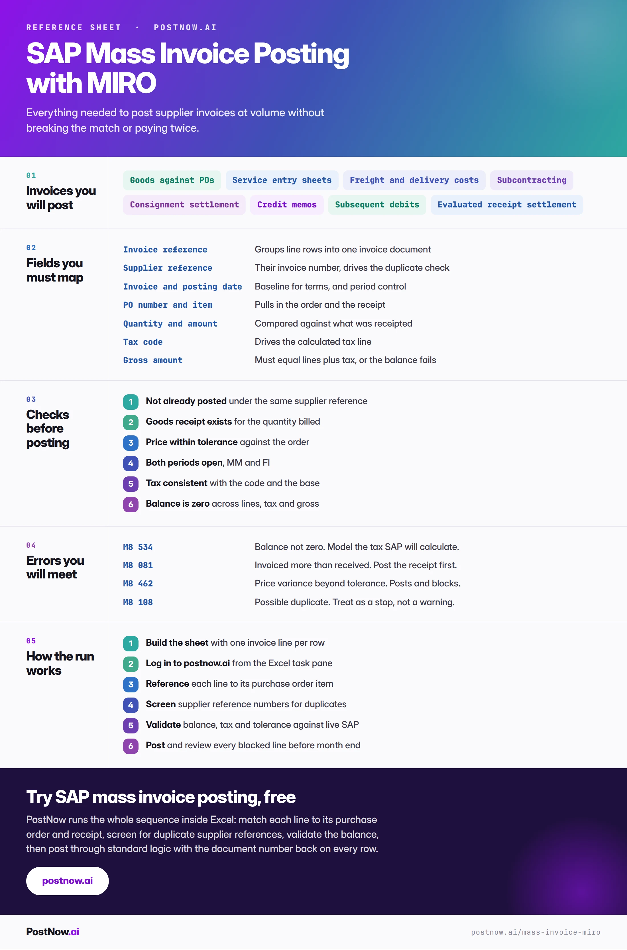 SAP mass invoice posting reference infographic for MIRO covering the invoices you will post, the fields to map, checks before posting, the errors you will meet, and how the run works from invoice file to matched document.
