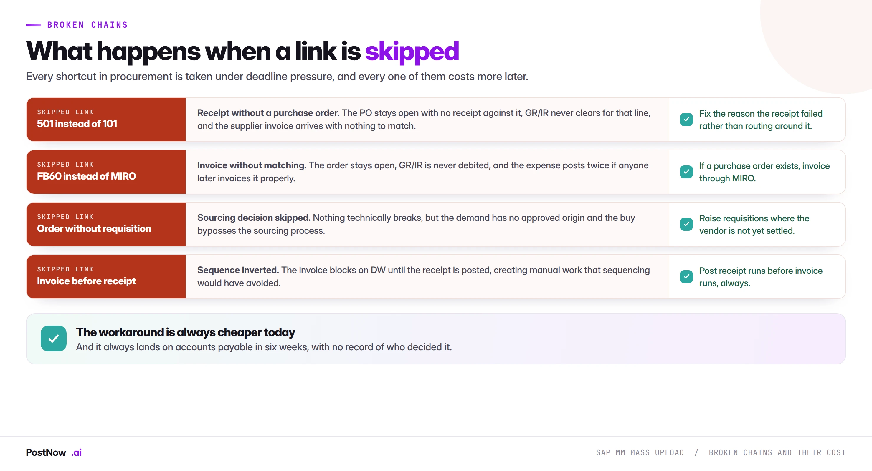 What breaks when an SAP procurement chain link is skipped What breaks when a link in the SAP procurement chain is skipped: movement 501 instead of 101, FB60 instead of MIRO, orders raised without requisitions, and invoices posted before goods receipts, with the fix for each.