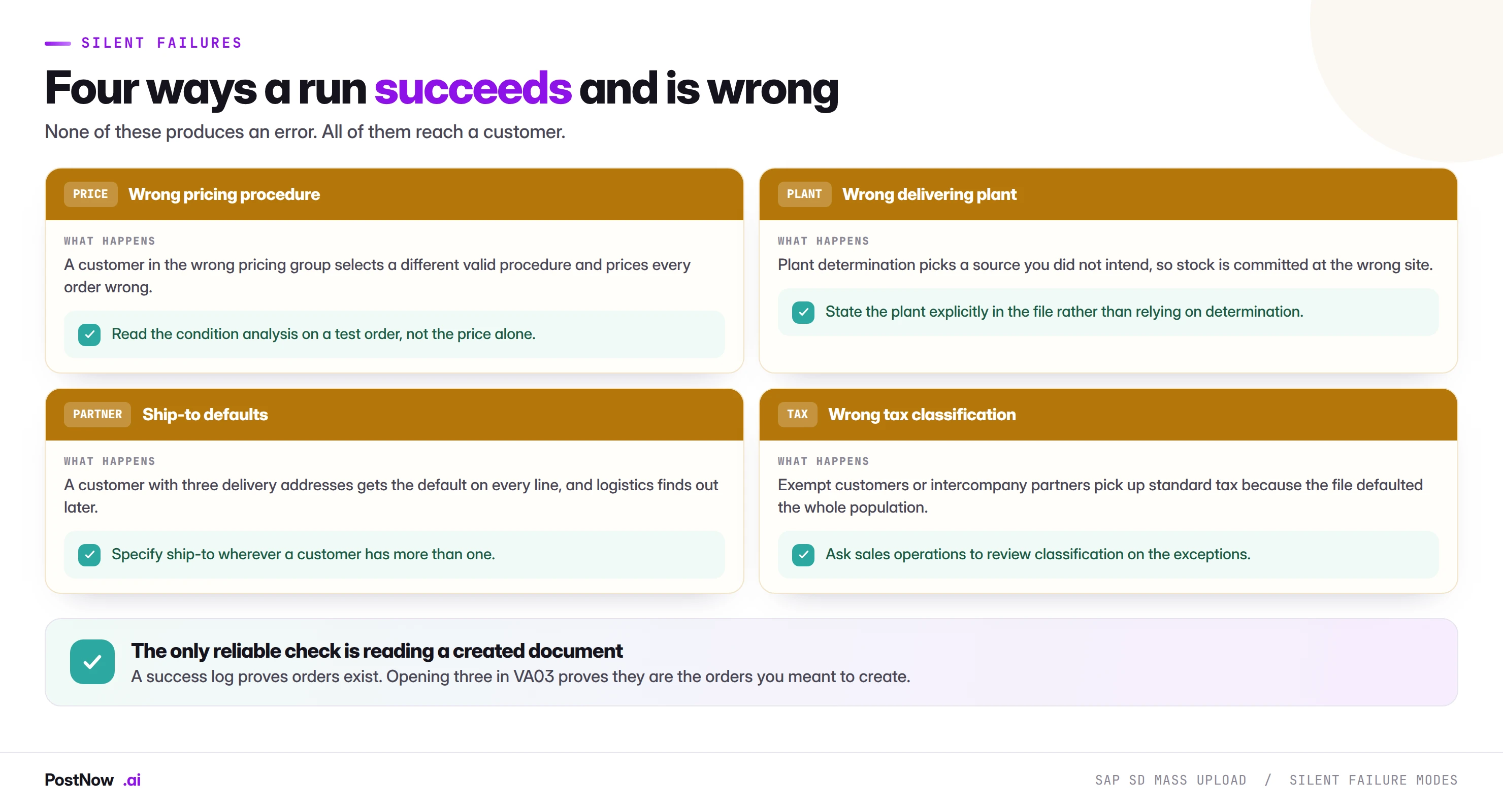 Four ways an SAP sales order run succeeds and is still wrong: wrong pricing procedure, wrong delivering plant, ship-to defaulting, and wrong tax classification, each with the check that catches it.