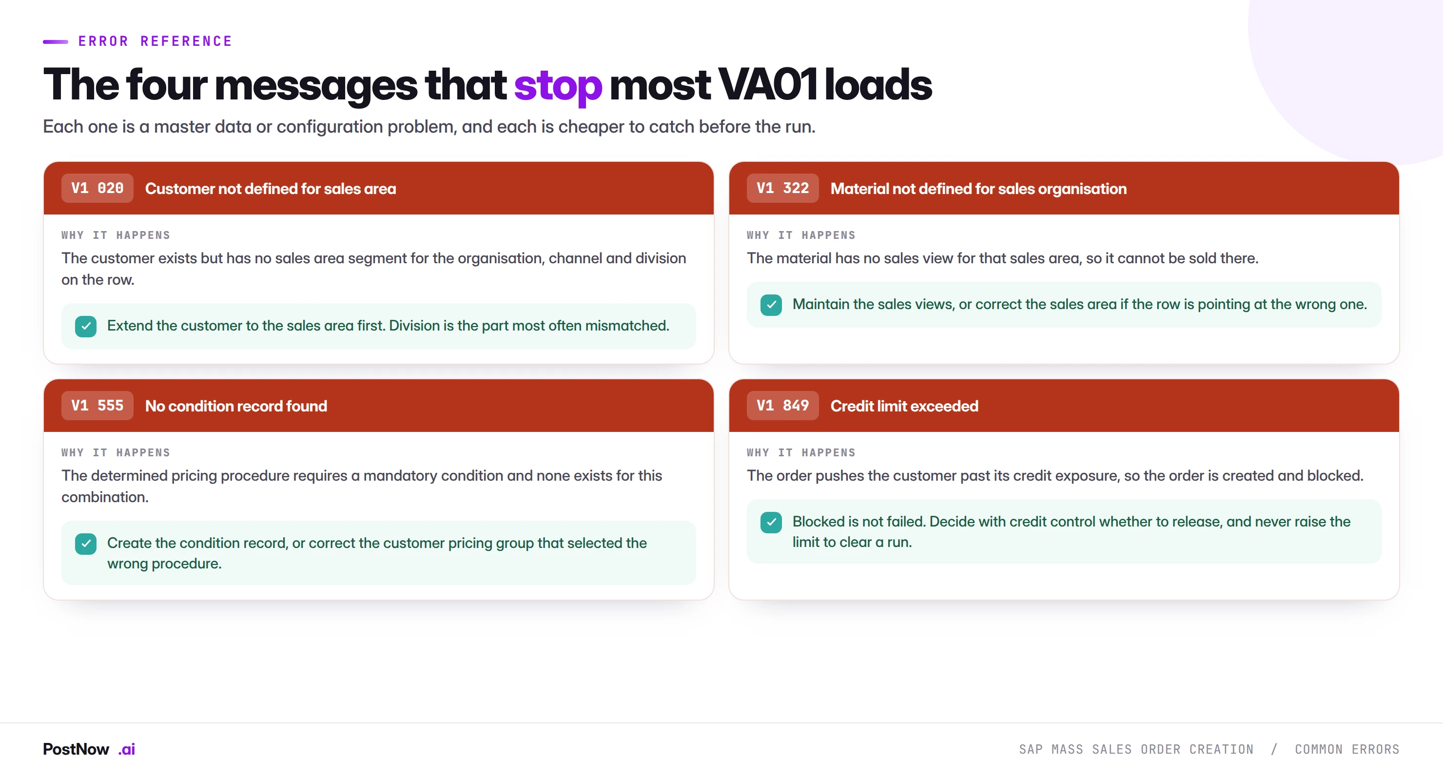 Common SAP VA01 sales order errors and how to fix them Common SAP VA01 sales order errors and their fixes: V1 020 customer not defined for sales area, V1 322 material not defined for sales organisation, V1 555 no condition record found, and V1 849 credit limit exceeded.
