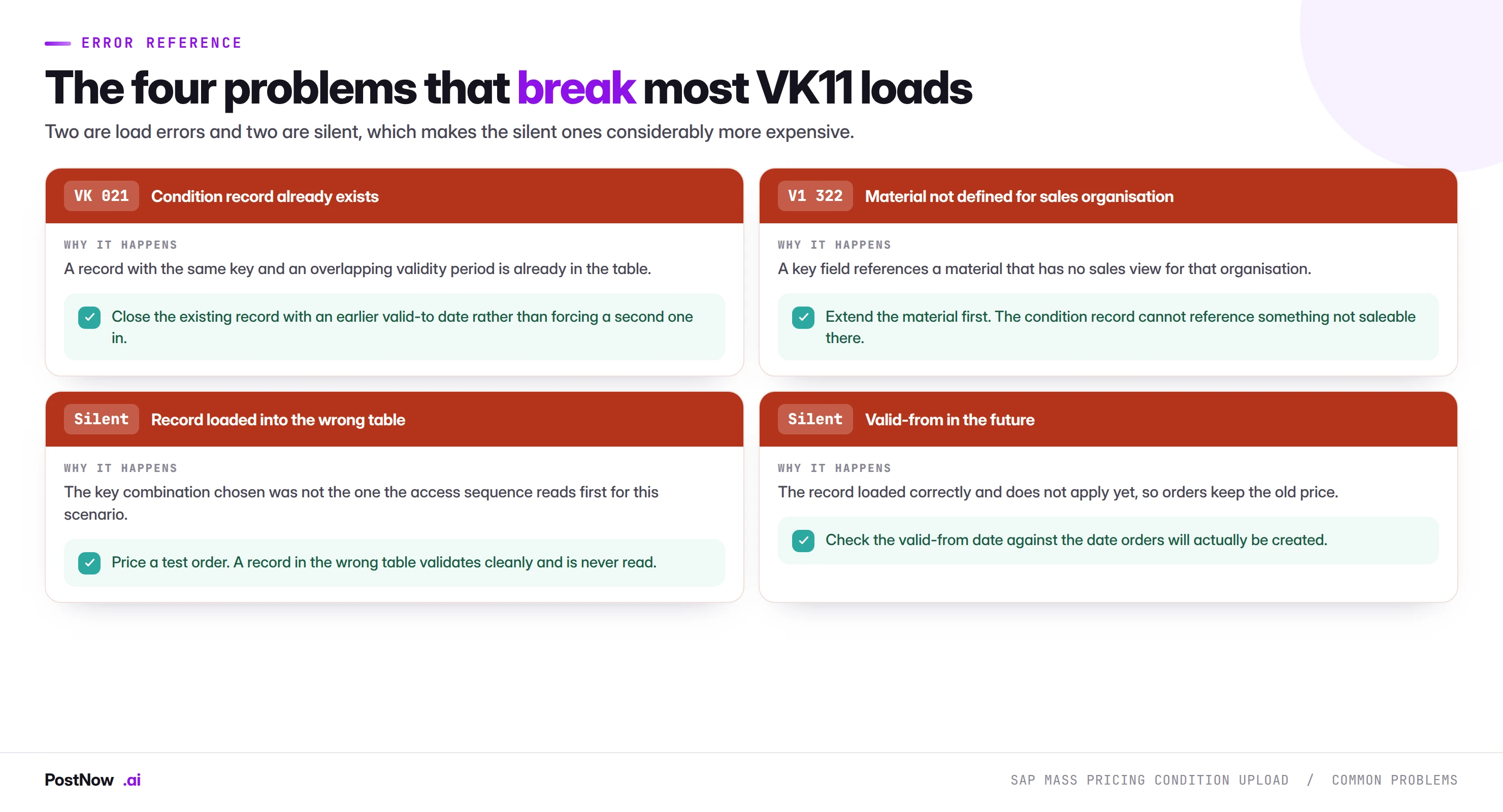 Common SAP VK11 condition record problems: VK 021 record already exists, V1 322 material not defined for sales organisation, and two silent failures where the record loads into the wrong condition table or with a valid-from date in the future.
