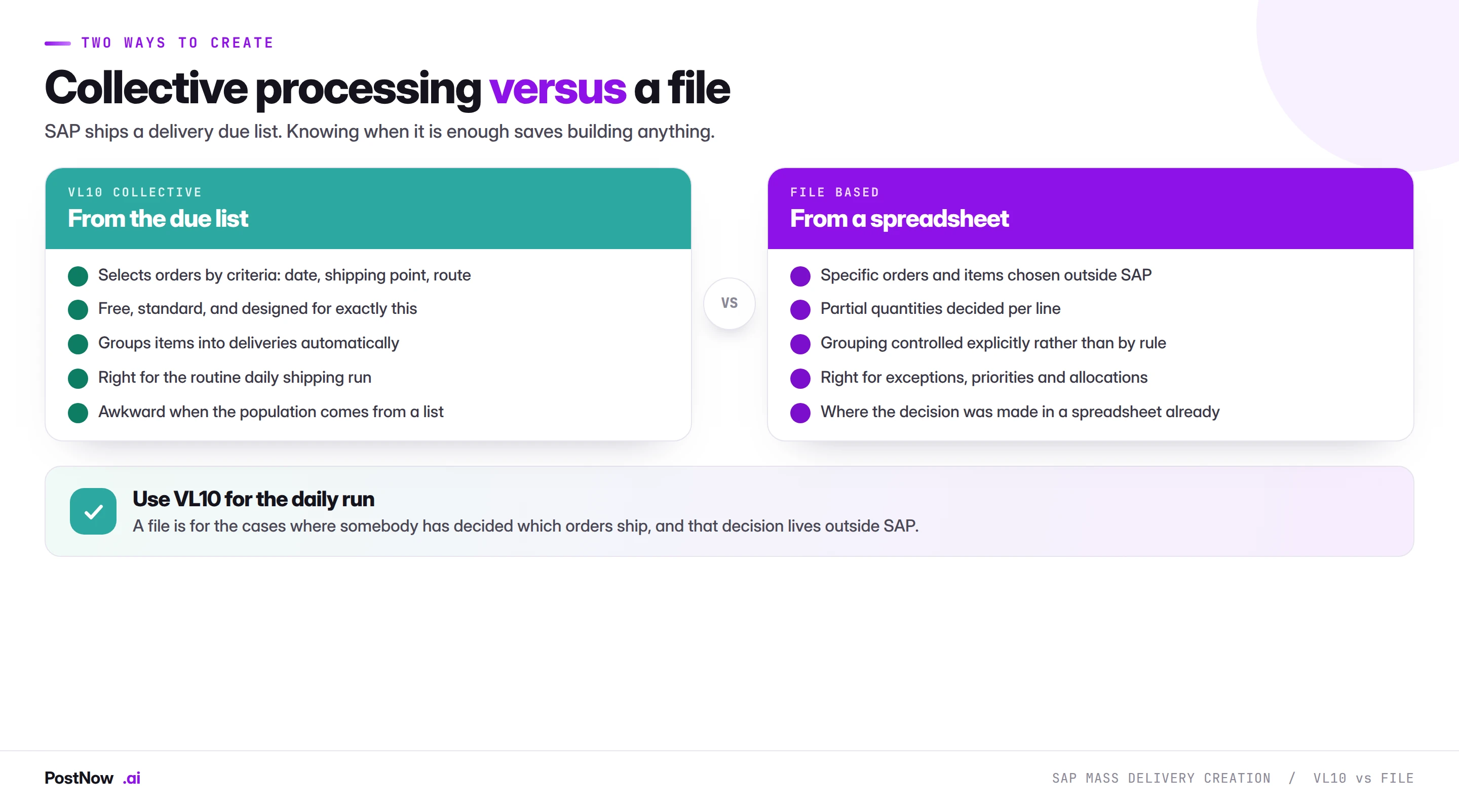 Comparison of SAP VL10 collective delivery processing against a file-based delivery run, covering selection criteria, grouping control, partial quantities and when each is the right approach.