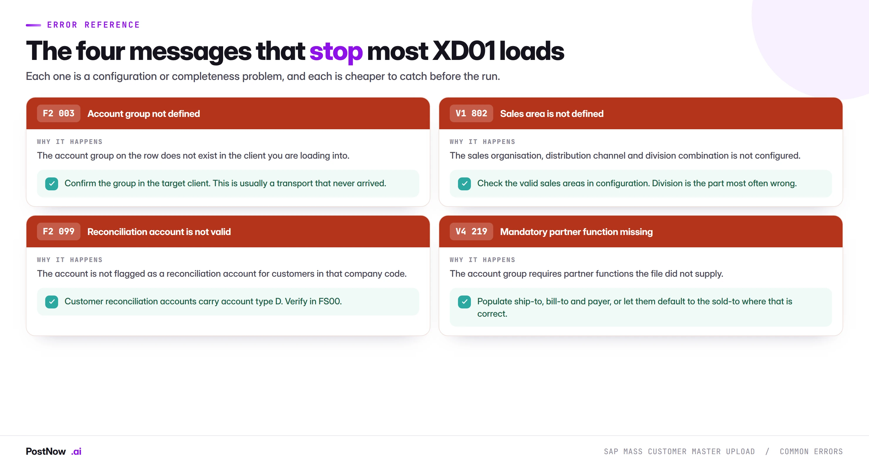 Common SAP XD01 mass upload errors and how to fix them Common SAP XD01 mass upload errors and their fixes: F2 003 account group not defined, V1 802 sales area is not defined, F2 099 reconciliation account not valid, and V4 219 mandatory partner function missing.